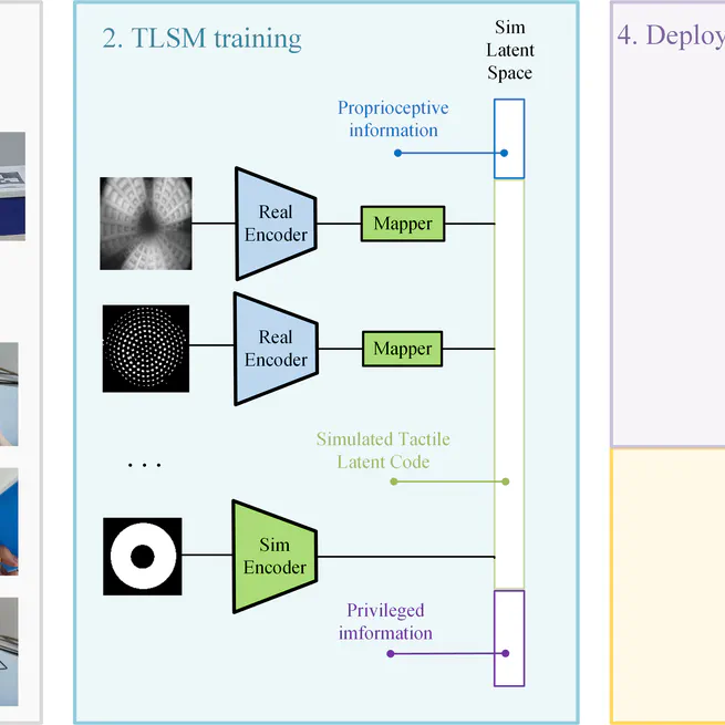 Rapid Tactile Transfer Framework for Contact-Rich Manipulation Tasks